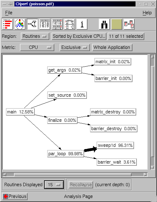 Diagramm Callgraph