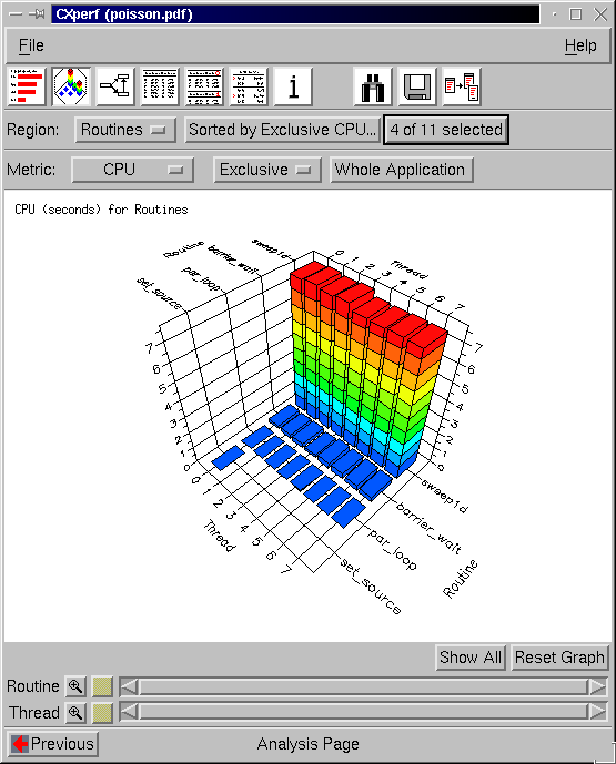Diagramm Thread-Zeiten