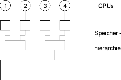 \epsfig {file=shmem2.eps,height=6cm}
