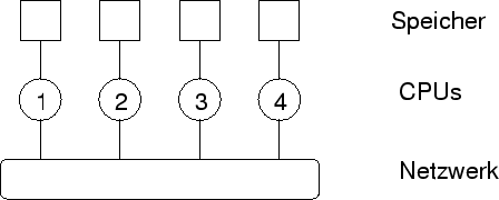 \epsfig {file=shmem3.eps,height=4cm}
