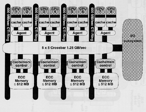 \epsfig {file=spp-arch.eps,height=10cm}
