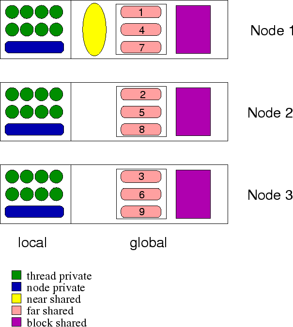 \epsfig {file=shmem5.eps,height=15cm}
