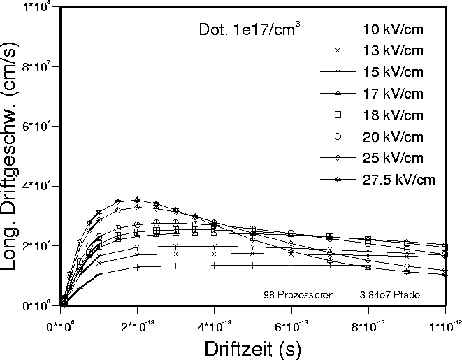 figure541