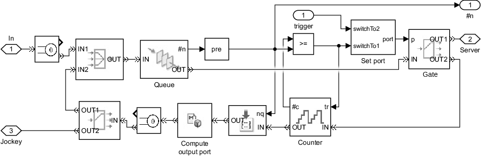 shuffle
                queue model