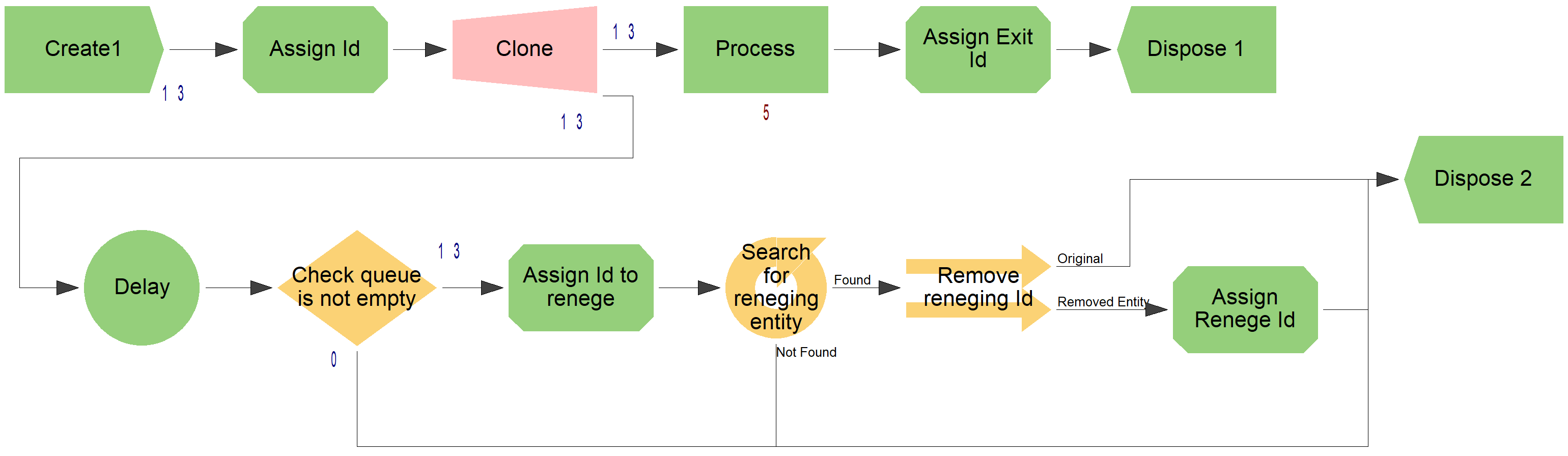 clone
                queue model