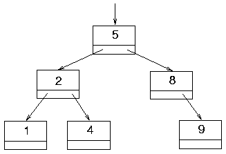 Programmiermethoden und Algorithmen