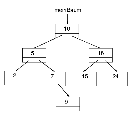 Programmiermethoden und Algorithmen