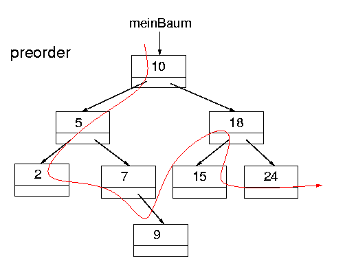 Programmiermethoden und Algorithmen