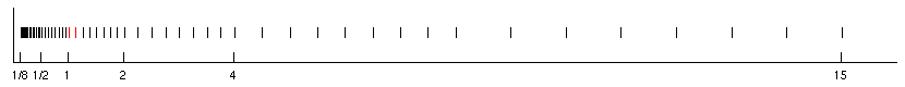Matlab-Plot