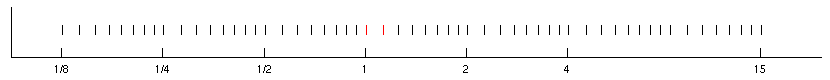 Matlab-Plot