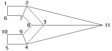 FEM-Netz