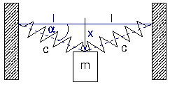 Masse-Feder-System