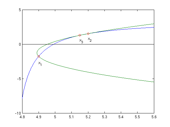 IQI-Verfahren