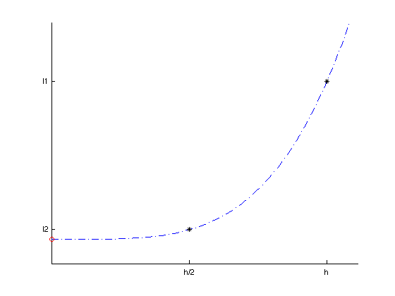 Extrapolation