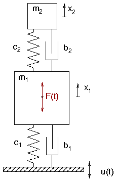 Schwingersystem