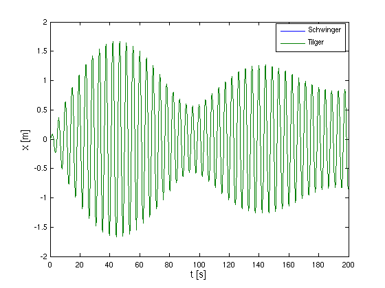 Matlab-Graph