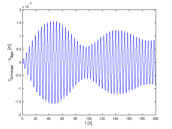 Matlab-Graph