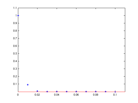 Matlab-Graph