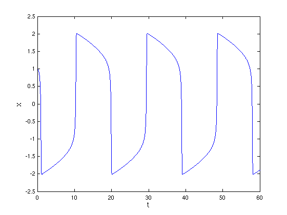 Matlab-Graph