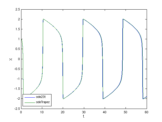 Matlab-Graph