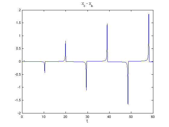 Matlab-Graph