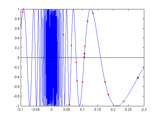 Matlab-Plot