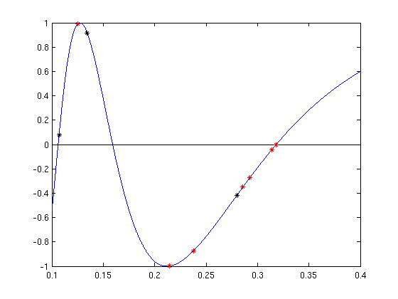 Matlab-Plot