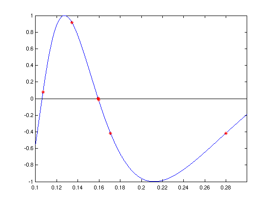 Matlab-Plot