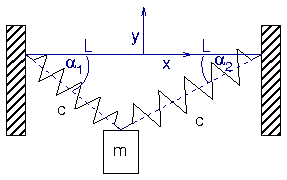 Feder-Masse-System