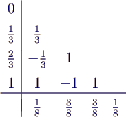 Formel